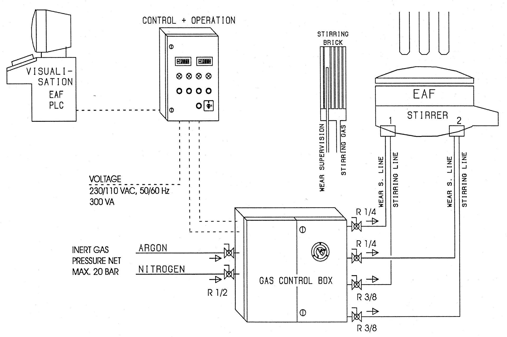 EAF Bottom Blowing System Diagram