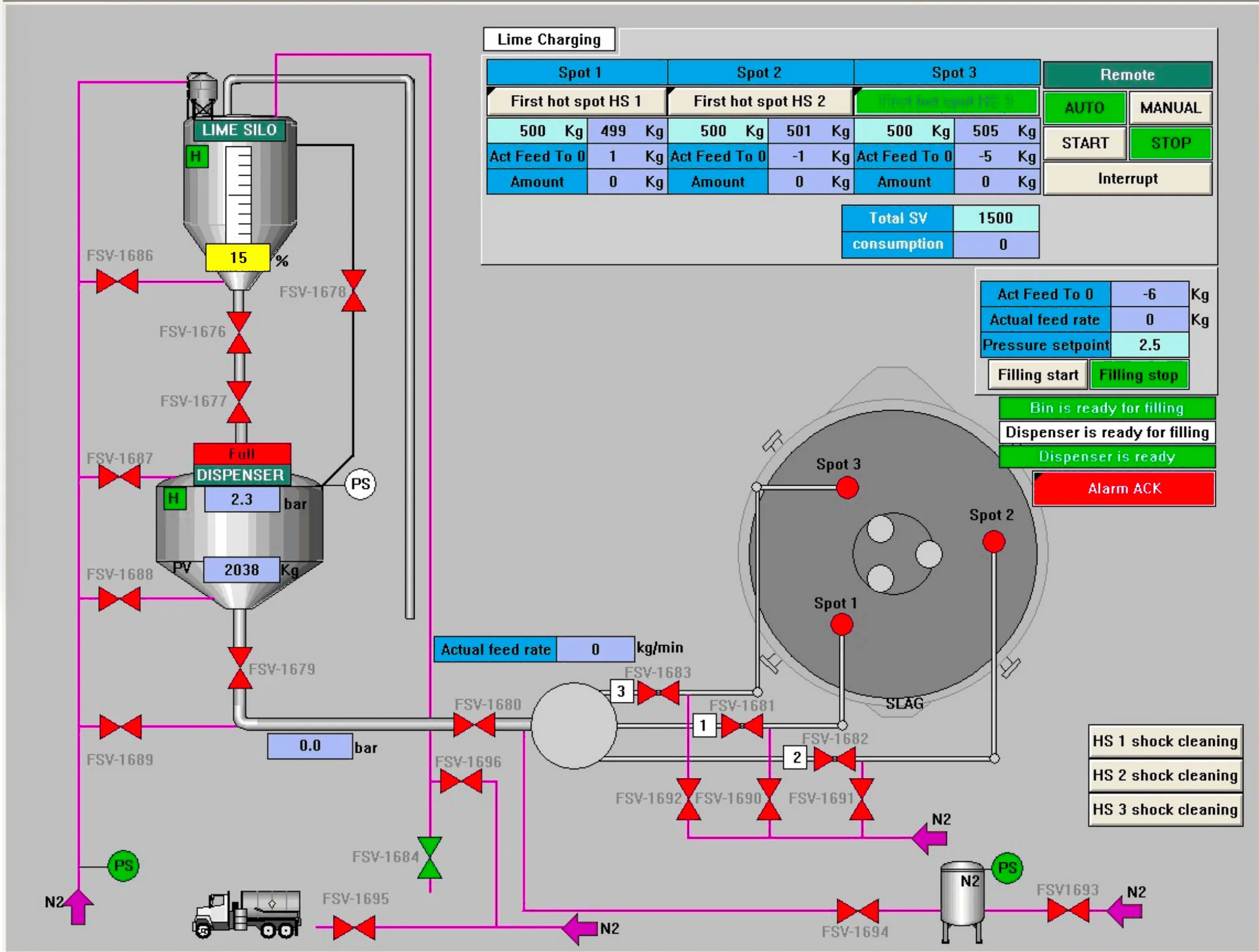 石灰喷吹系统 HMI操作界面 - Lime Injection System HMI Interface